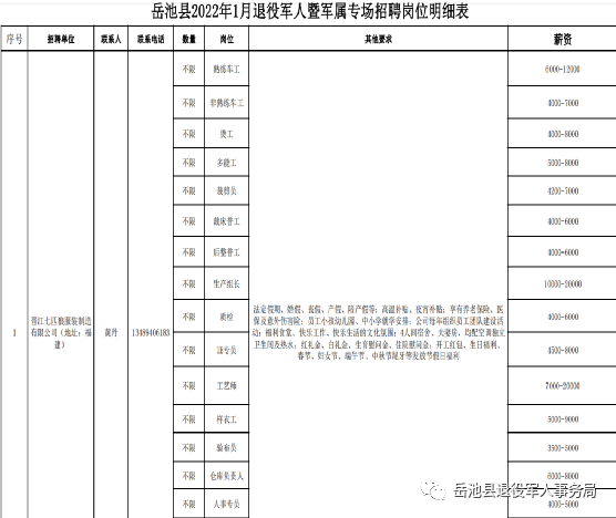 岳池县退役军人暨军属专场招聘公告（2022年第1期）