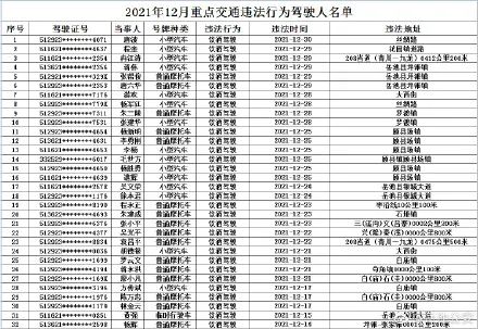 岳池交警曝光12月酒醉驾违法行为驾驶人名单