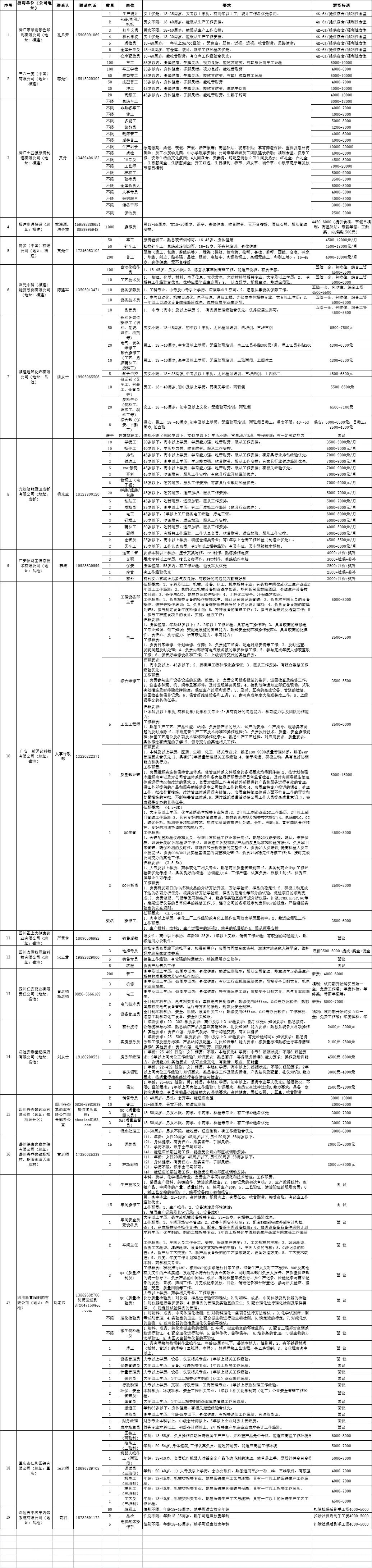 找工作必看！岳池县2022年2月招聘信息汇总表