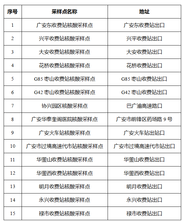 速看！广安市便民核酸采样点情况汇总