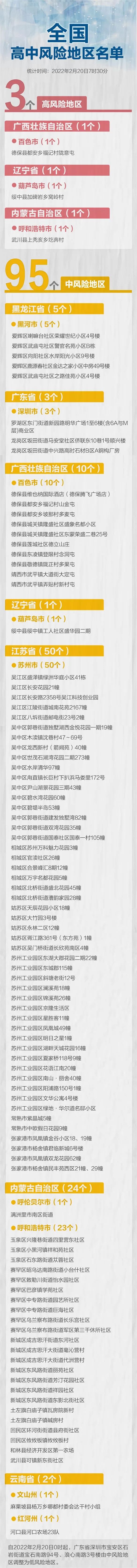 四川泸州出现本土病例，广安疾控发布紧急提醒！
