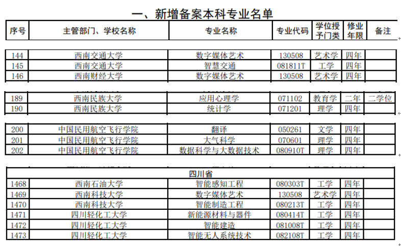速看！事关2022年高考志愿填报