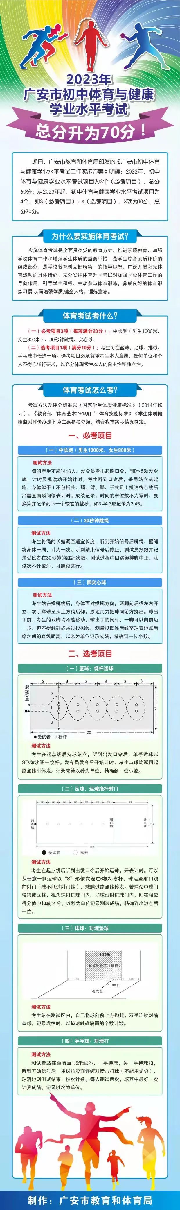 2023年，广安市初中体育与健康学业水平考试总分升为70分！