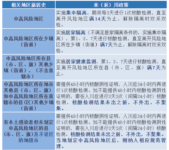 四川疾控提示：加强对广州市风险人员排查