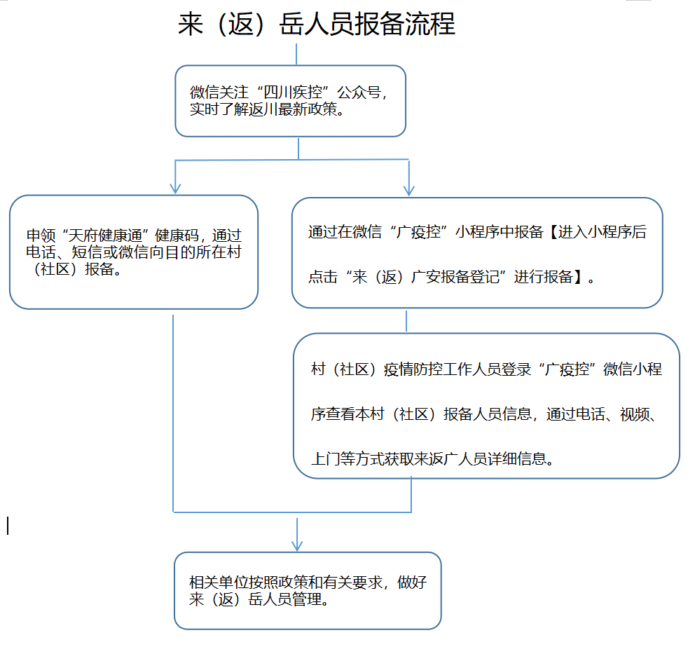 致岳池县在外务工经商乡友倡议书