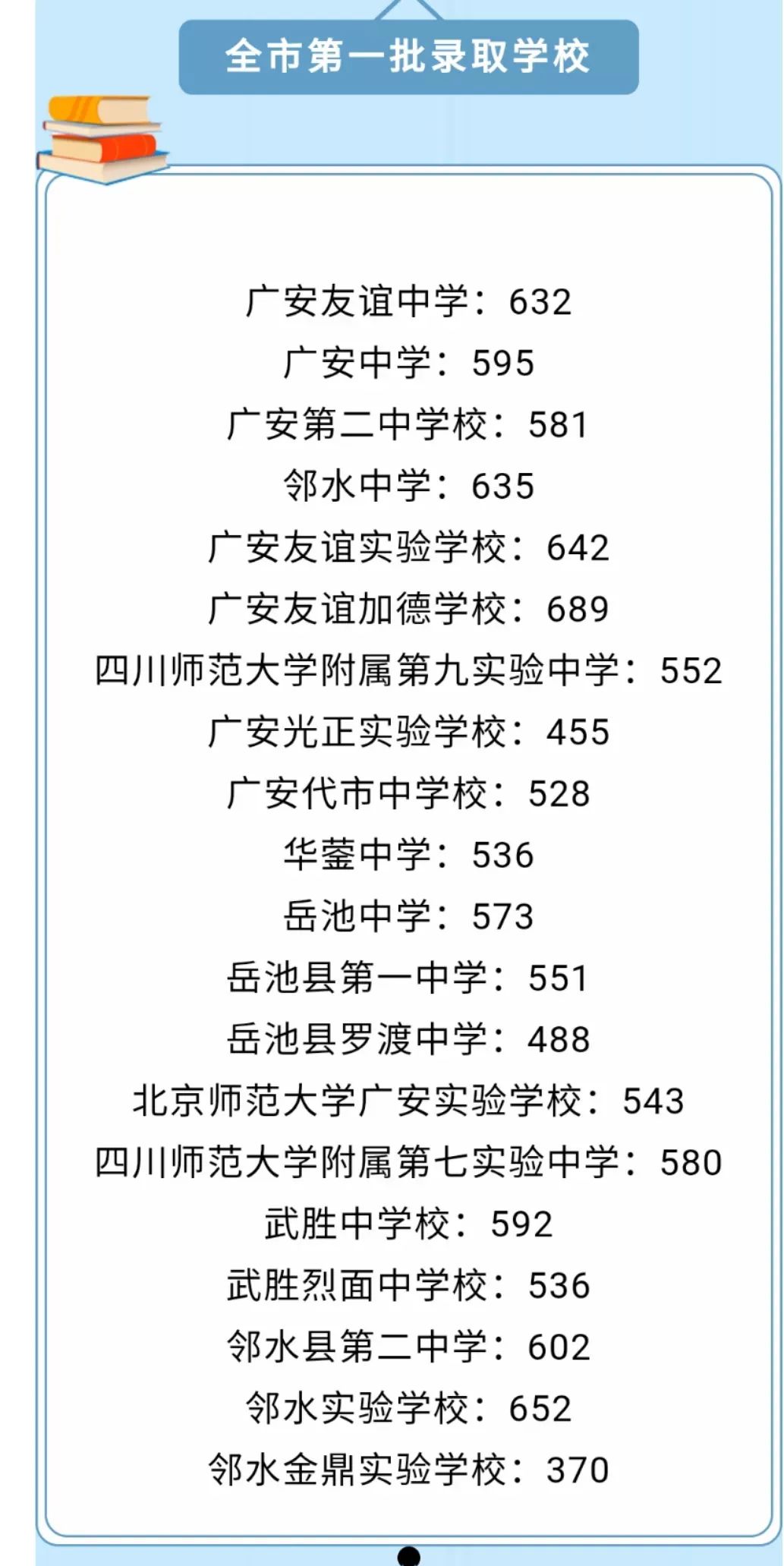 岳池县中考各学校历史录取分数线！家长们速看