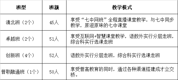广安启睿第一实验学校高2022级招生简章