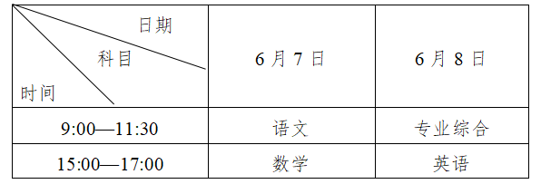 重磅！四川省2022年普通高校对口招生办法来啦