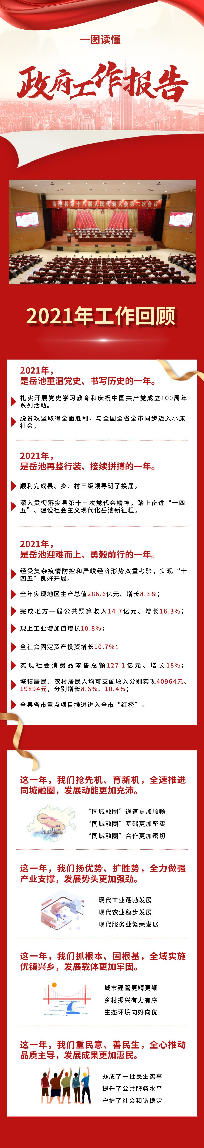 2022年岳池县政府工作报告