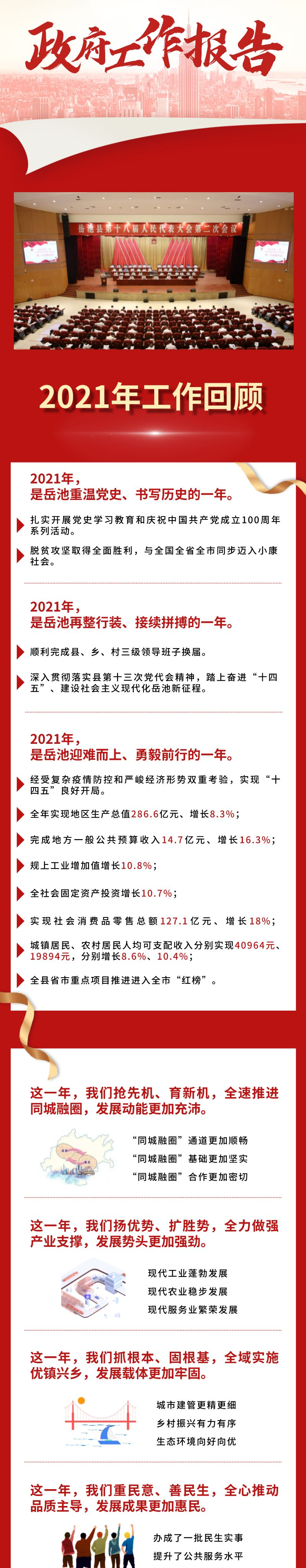 2022年岳池县政府工作报告