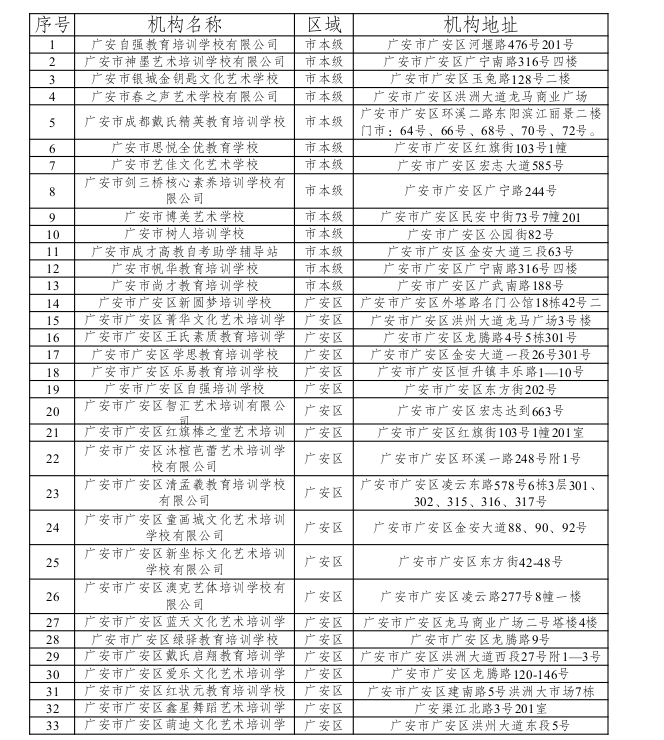 最新版广安市校外培训机构白名单请收好！