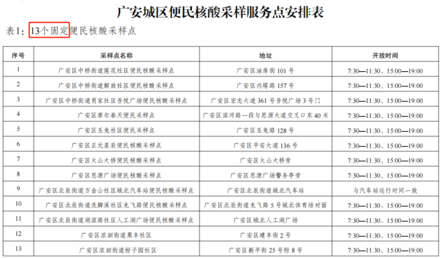 最新！广安城区便民核酸采样点和具体运行时间安排表来了！