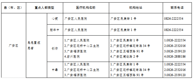 广安市重点人群非新冠疾病救治定点医院信息公布