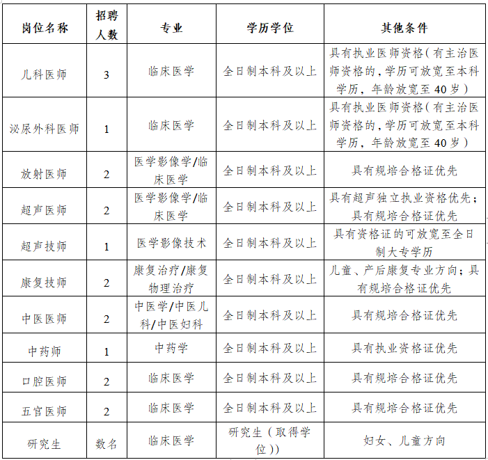 岳池县妇幼保健院招聘医务人员18名及其他人员数名