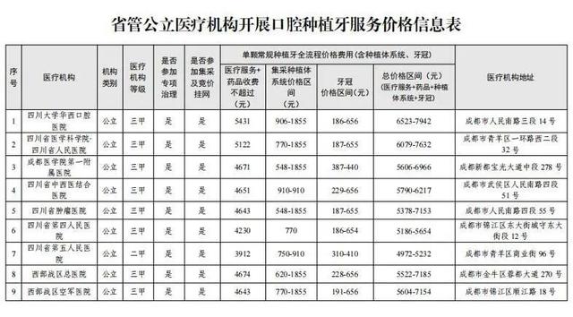 降价！今起，四川种植牙费用正式告别“万元时代”