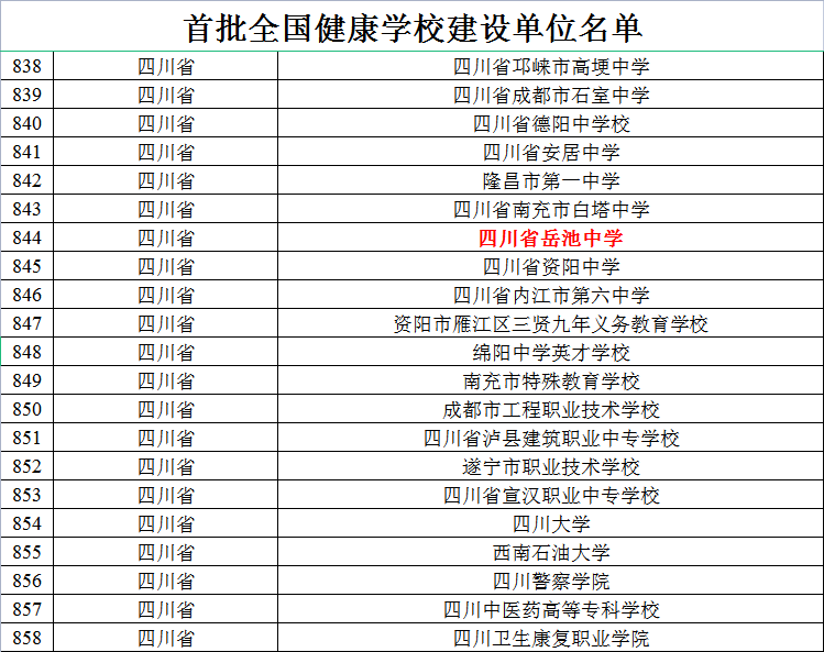全国首批 岳池中学获批全国健康学校建设单位