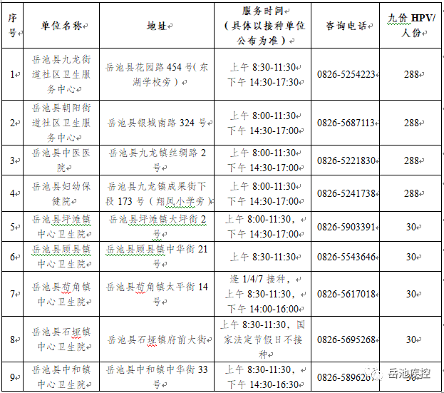 （最新）岳池县九价HPV疫苗到苗公告