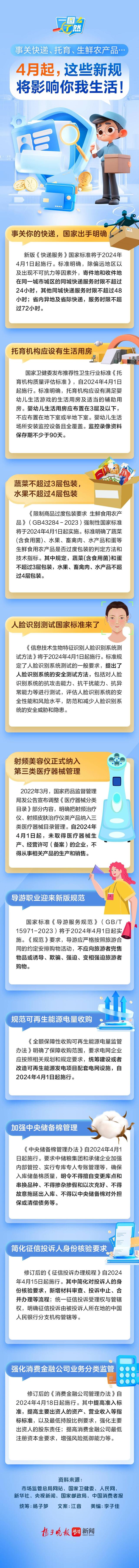 4月起，这些新规将影响你我生活