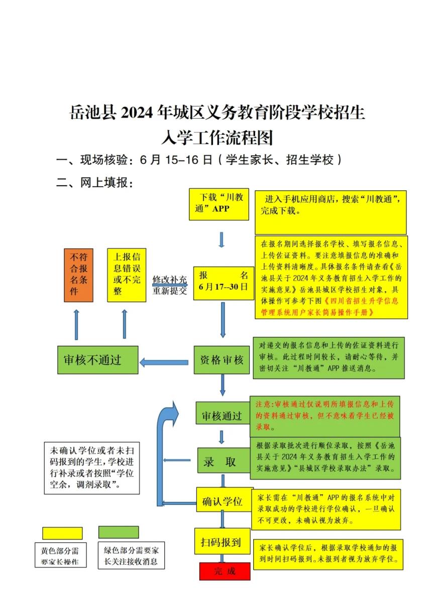 岳池县2024年义务教育阶段招生政策出炉