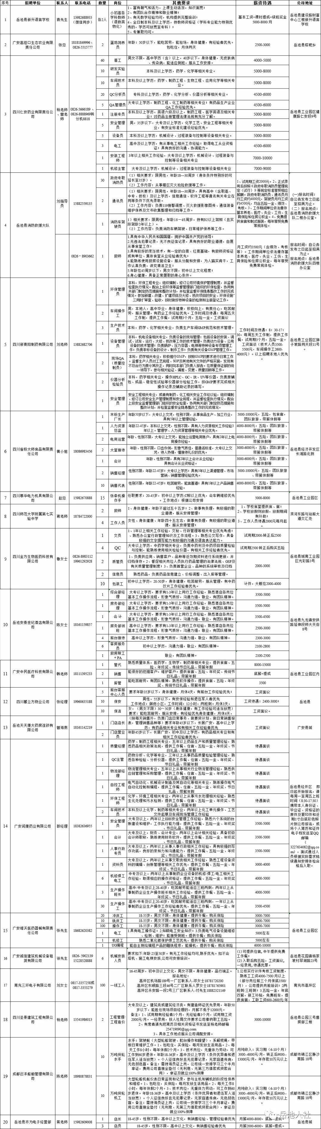 岳池县找工作的看过来，2021年4月招聘信息汇总