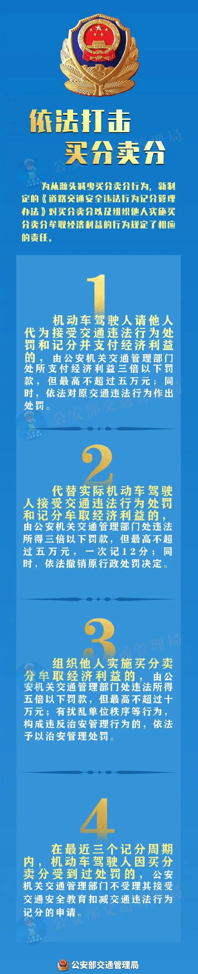 4月1日起，这种行为最高罚10万元！