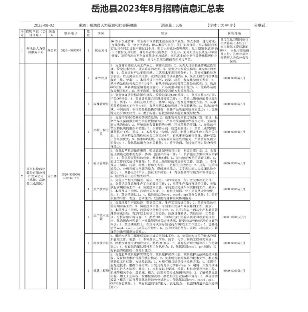 岳池县2023年8月招聘信息汇总表