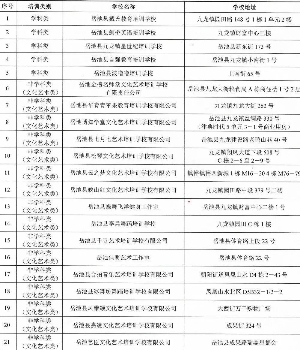 岳池县2023年秋季关于参加校外培训告家长书