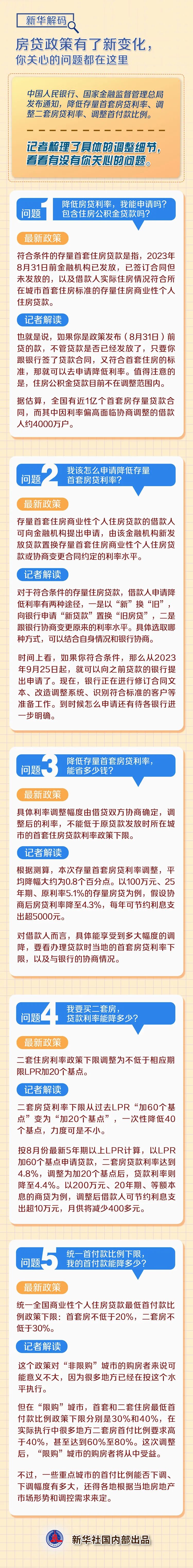 房贷政策调整，这5个问题，答案来了！