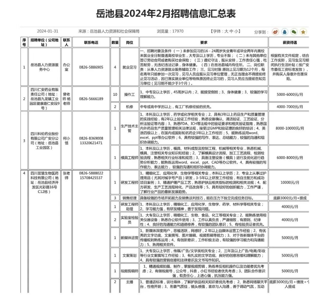 岳池县2024年2月本地招聘信息汇总表