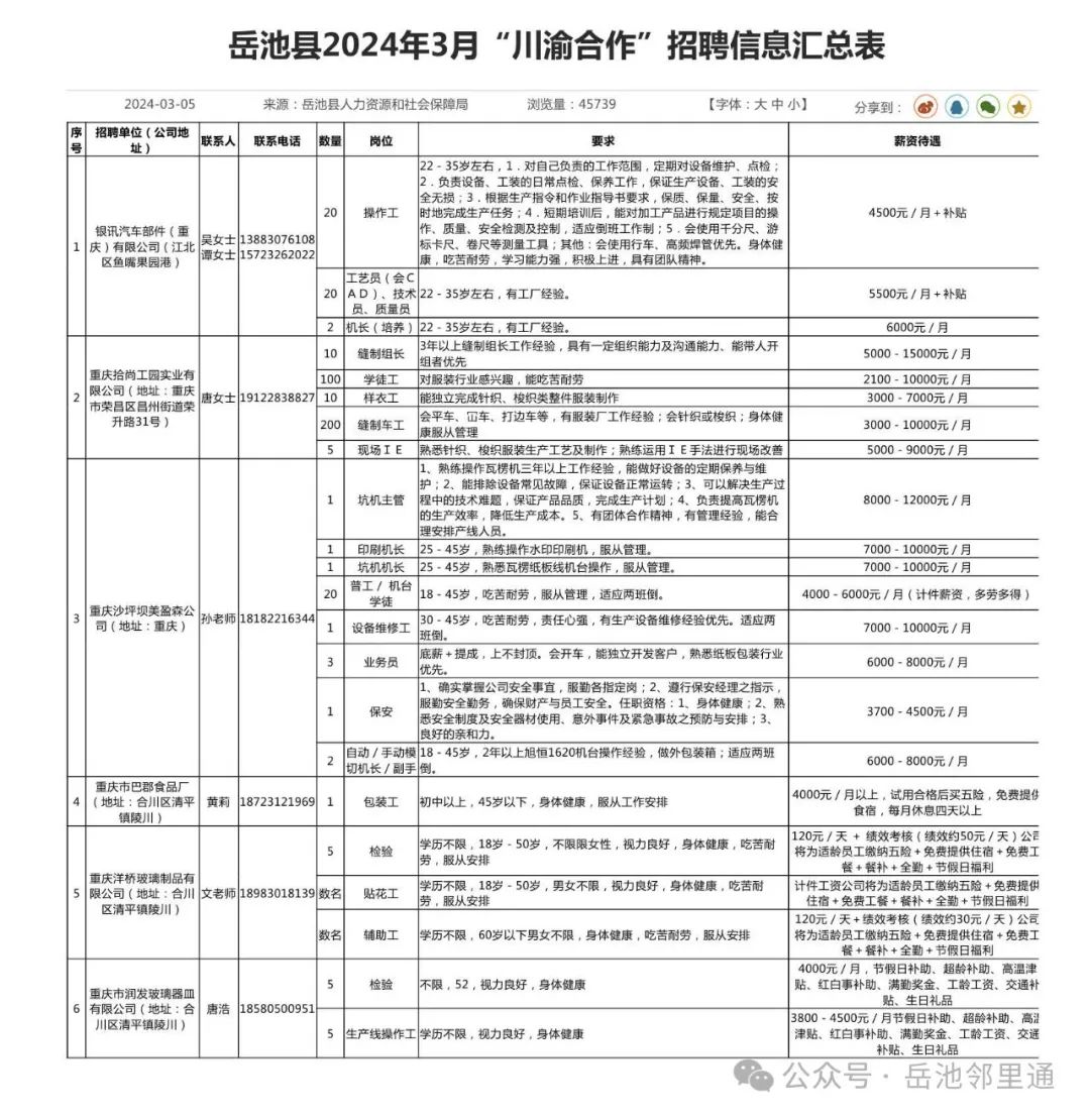 岳池县2024年3月“川渝合作”招聘信息汇总表