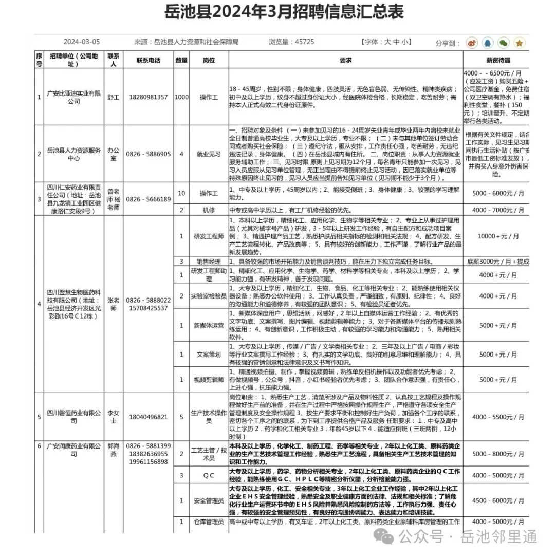 岳池县2024年3月本地招聘信息汇总表