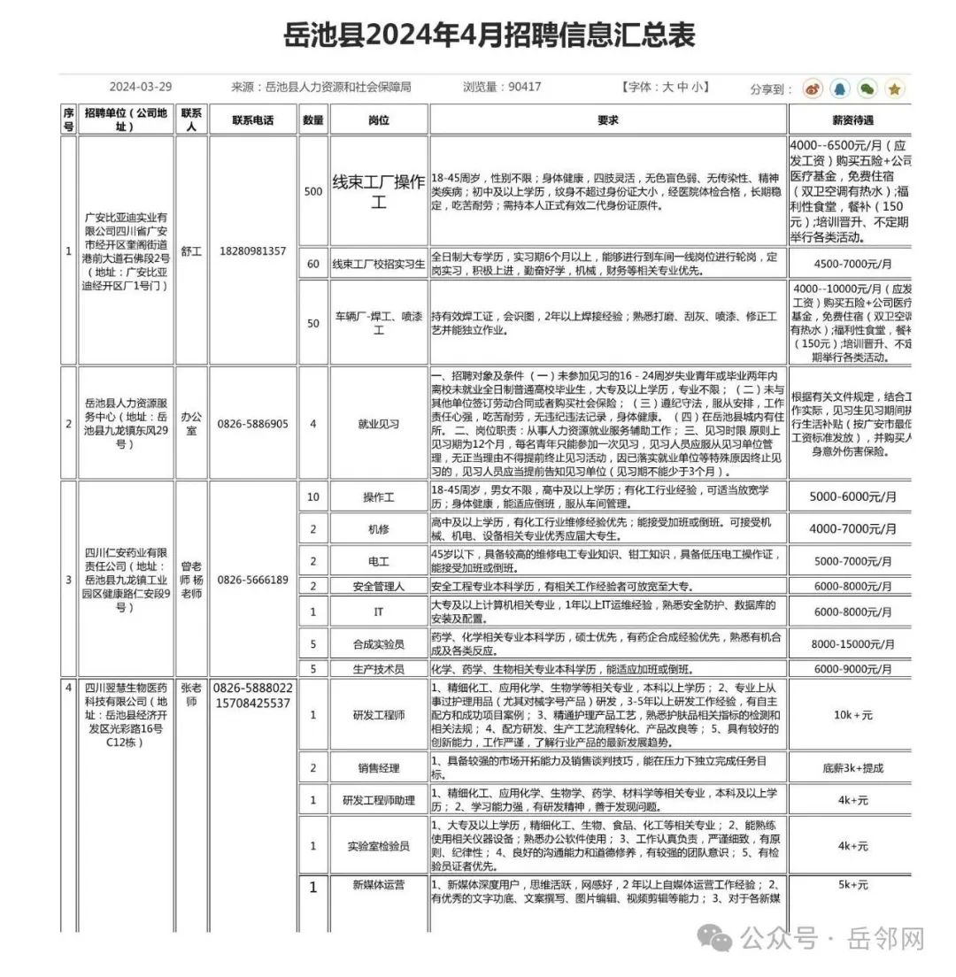 岳池县2024年4月本地招聘信息汇总表