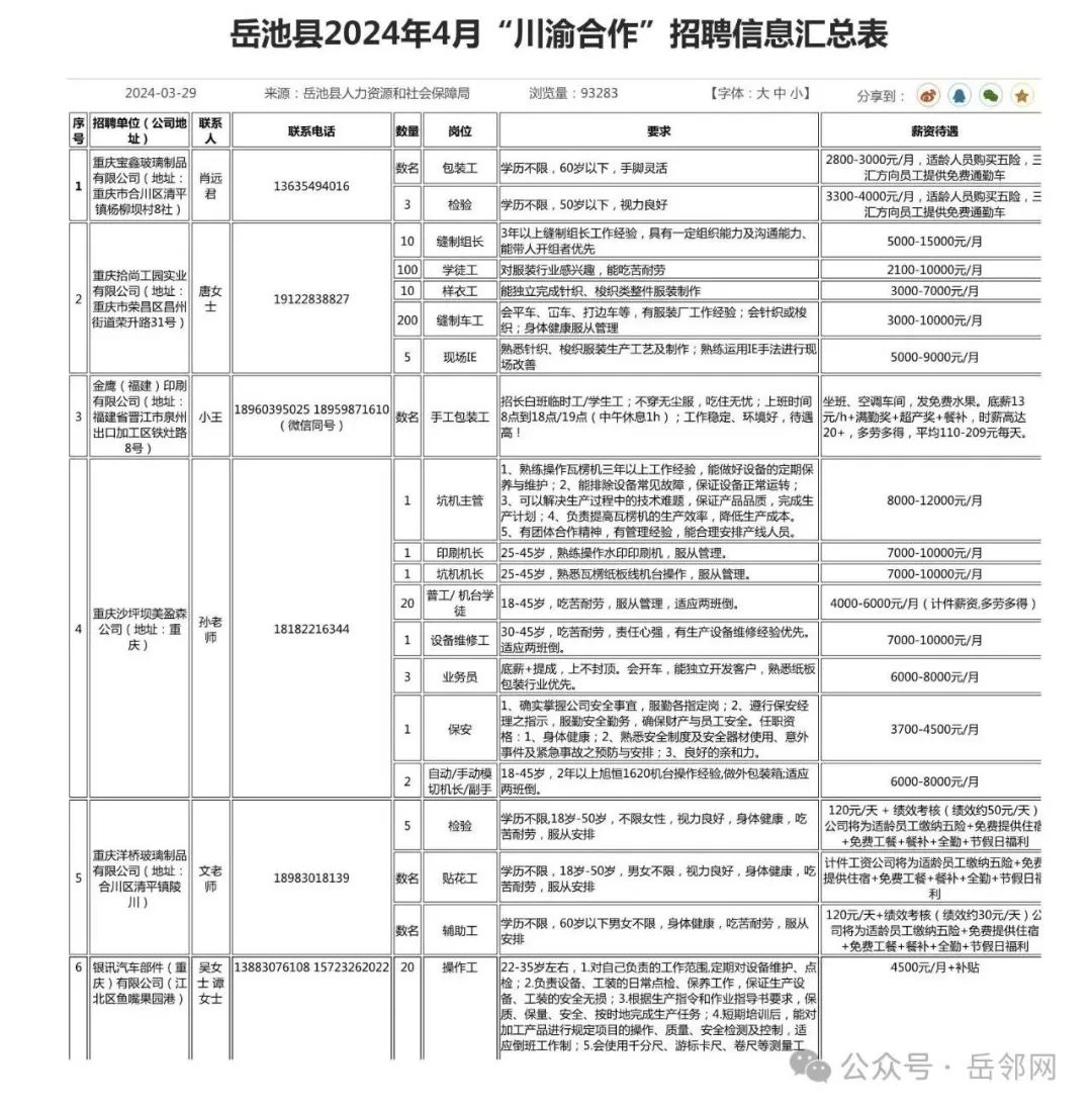 岳池县2024年4月“川渝合作”招聘信息汇总表