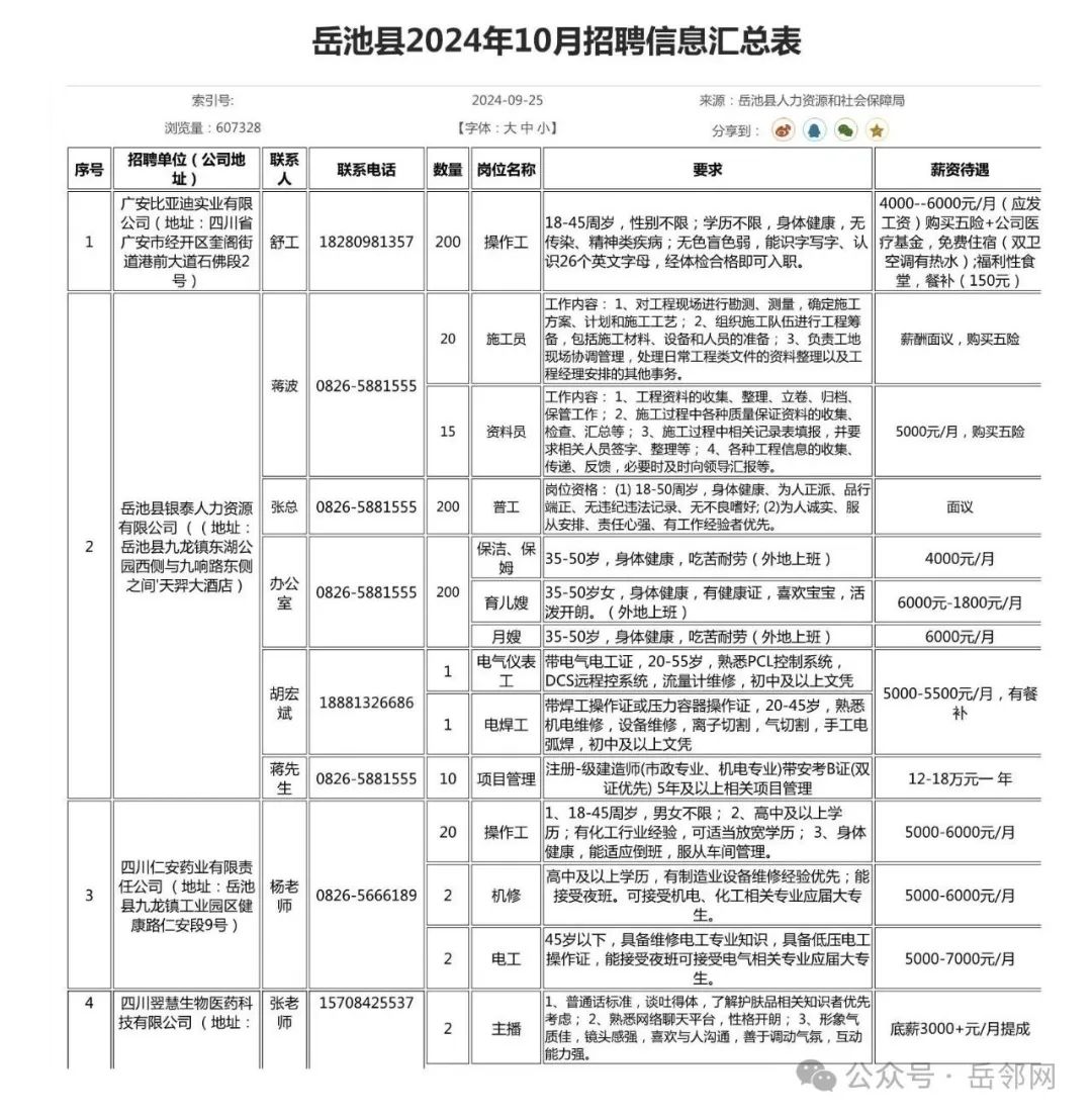 岳池县2024年10月本地招聘信息汇总表