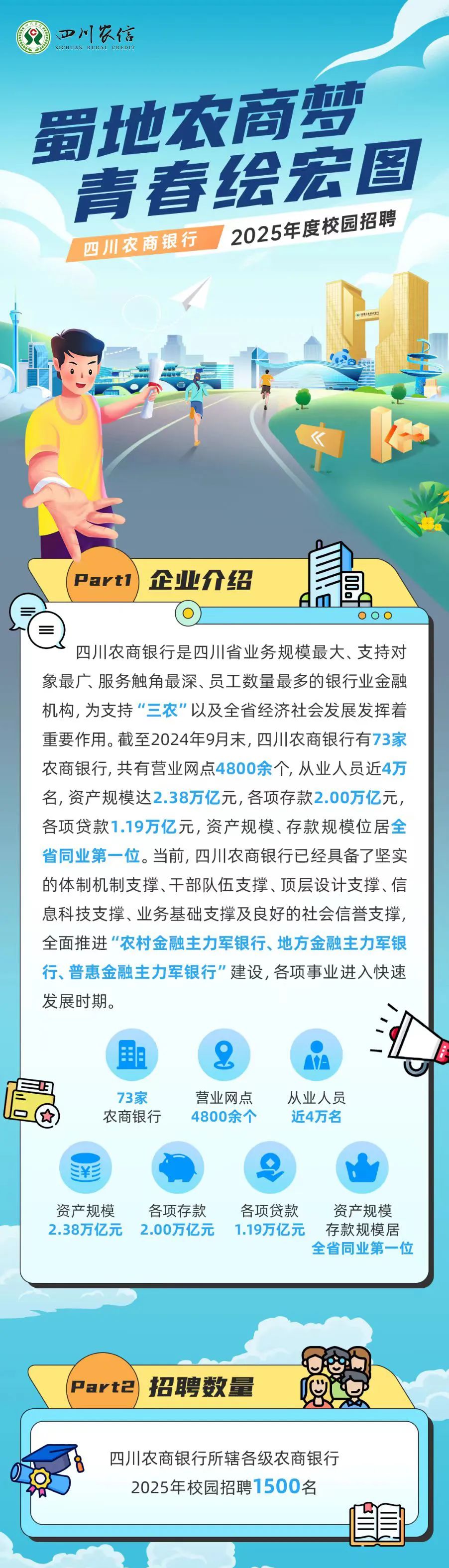 四川农商银行2025年校园招聘公告