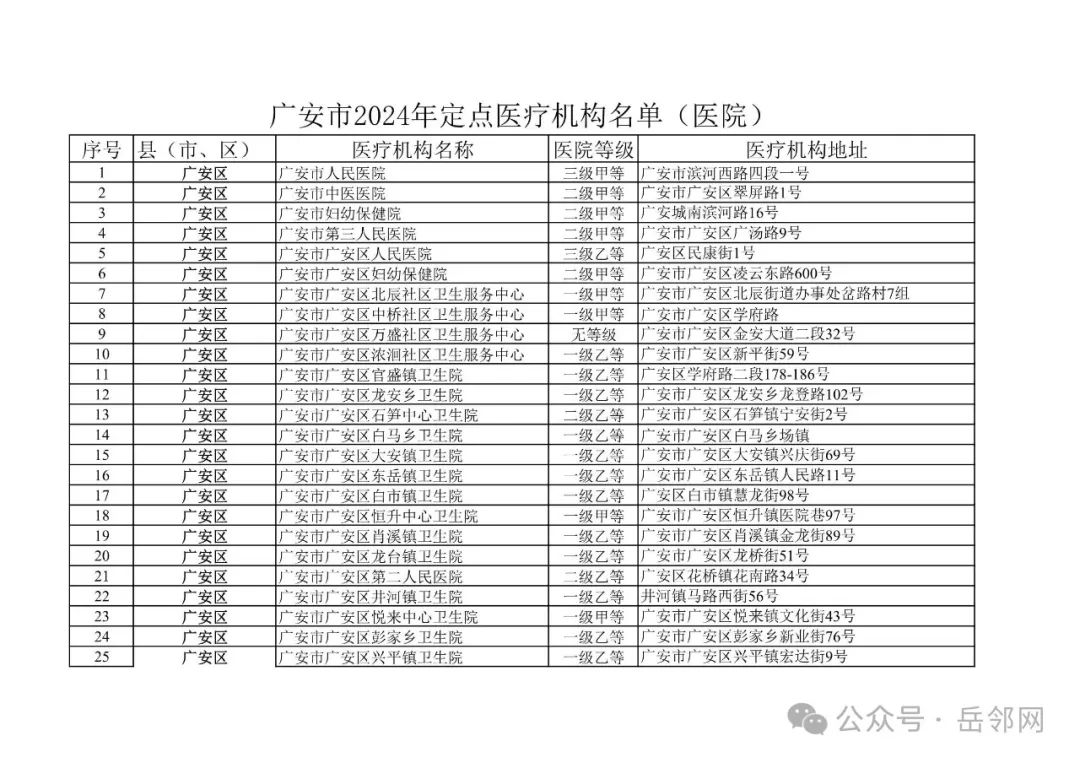 关于公布广安市医疗保障定点医药机构名单的公告
