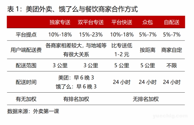 平台抽点25%！小餐饮卖家的出路何在？？