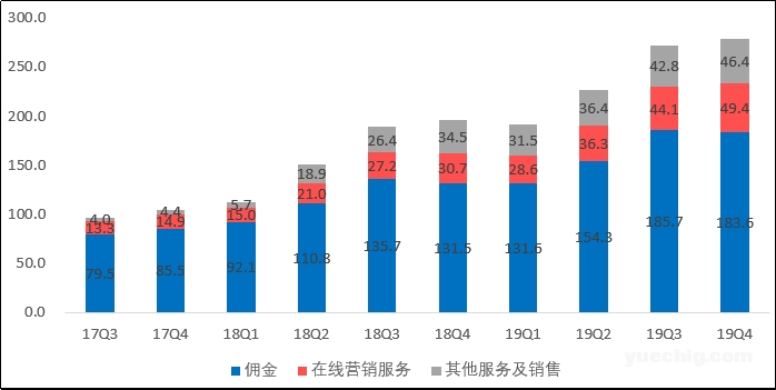 平台抽点25%！小餐饮卖家的出路何在？？